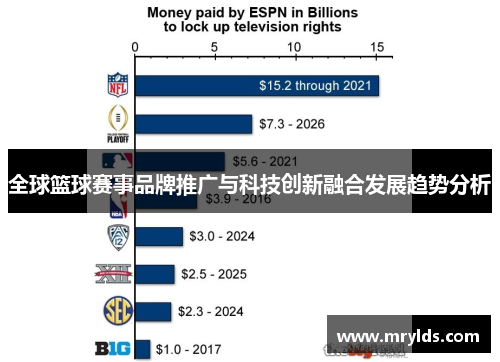 全球篮球赛事品牌推广与科技创新融合发展趋势分析