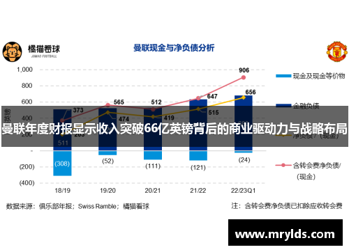 曼联年度财报显示收入突破66亿英镑背后的商业驱动力与战略布局