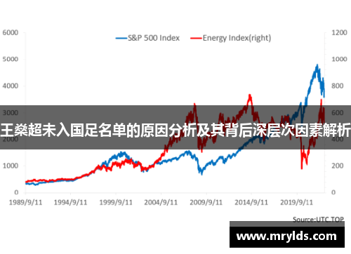 王燊超未入国足名单的原因分析及其背后深层次因素解析
