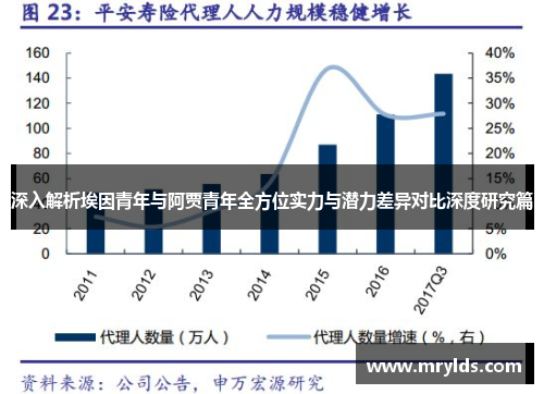 深入解析埃因青年与阿贾青年全方位实力与潜力差异对比深度研究篇 深入解析埃因青年与阿贾青年全方位实力与潜力差异对比深度研究篇