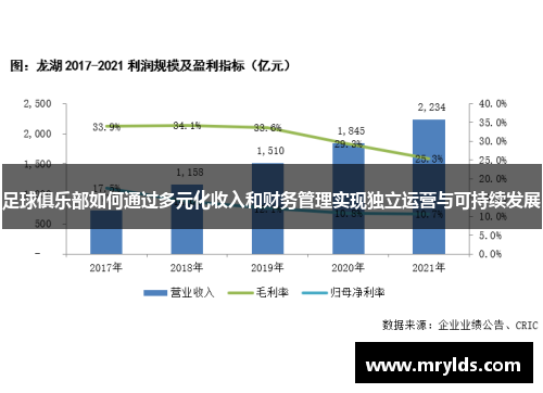 足球俱乐部如何通过多元化收入和财务管理实现独立运营与可持续发展