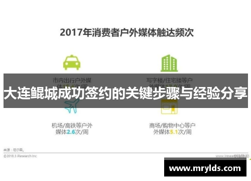 大连鲲城成功签约的关键步骤与经验分享