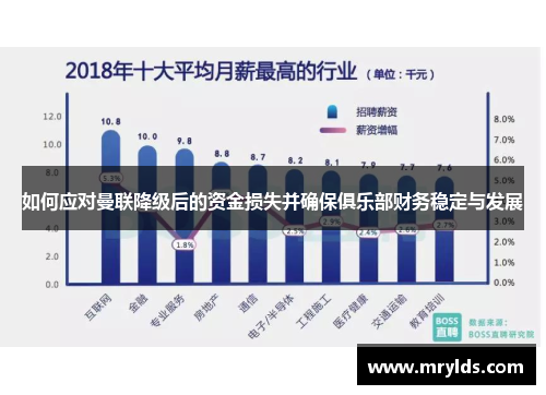 如何应对曼联降级后的资金损失并确保俱乐部财务稳定与发展