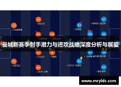 曼城新赛季射手潜力与进攻战略深度分析与展望