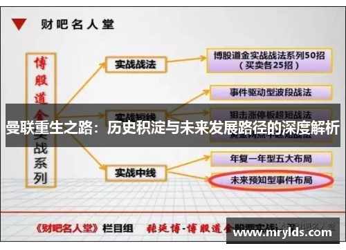 曼联重生之路：历史积淀与未来发展路径的深度解析